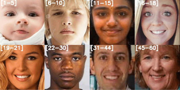 Age Predictor AI model