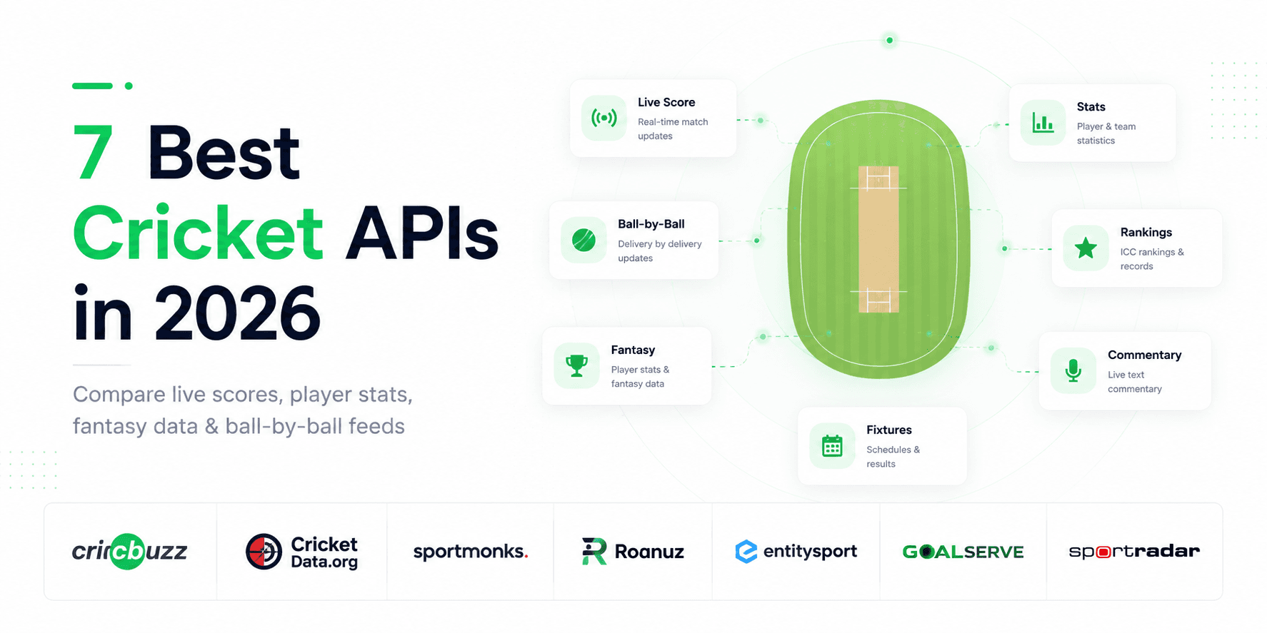 Featured image for article: 7 Best Cricket APIs in 2026 (Live Scores, Stats & Fantasy Data)